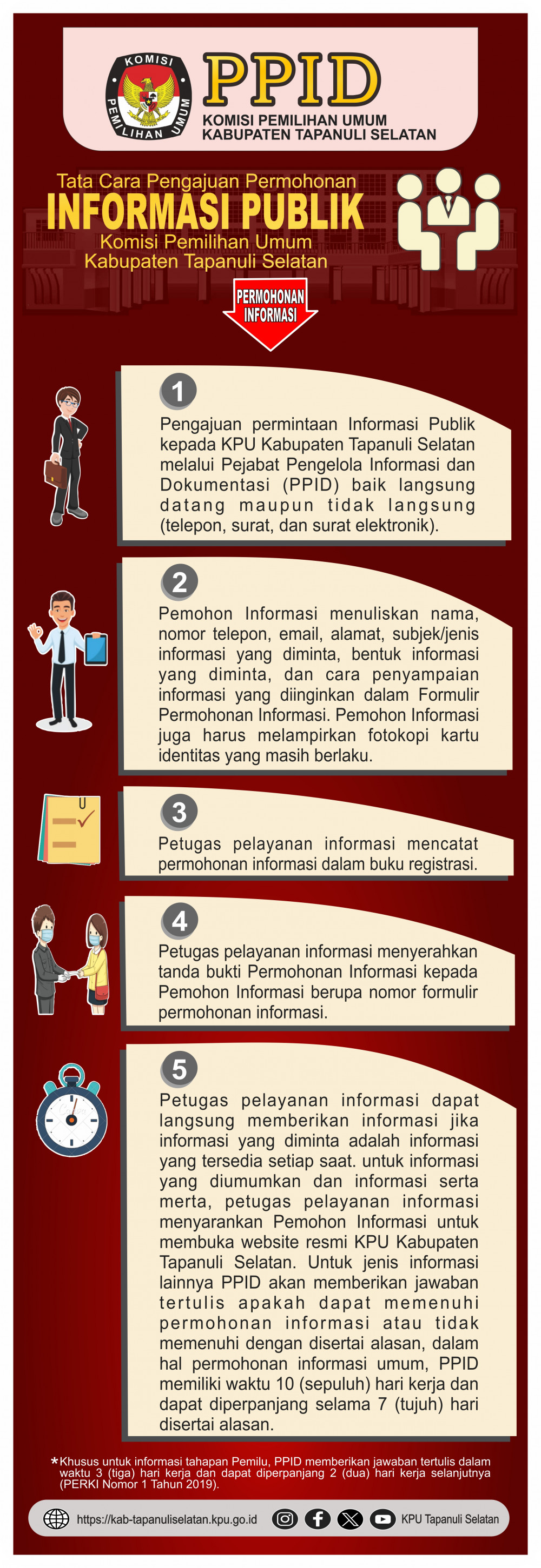 Alur Pengajuan PPID