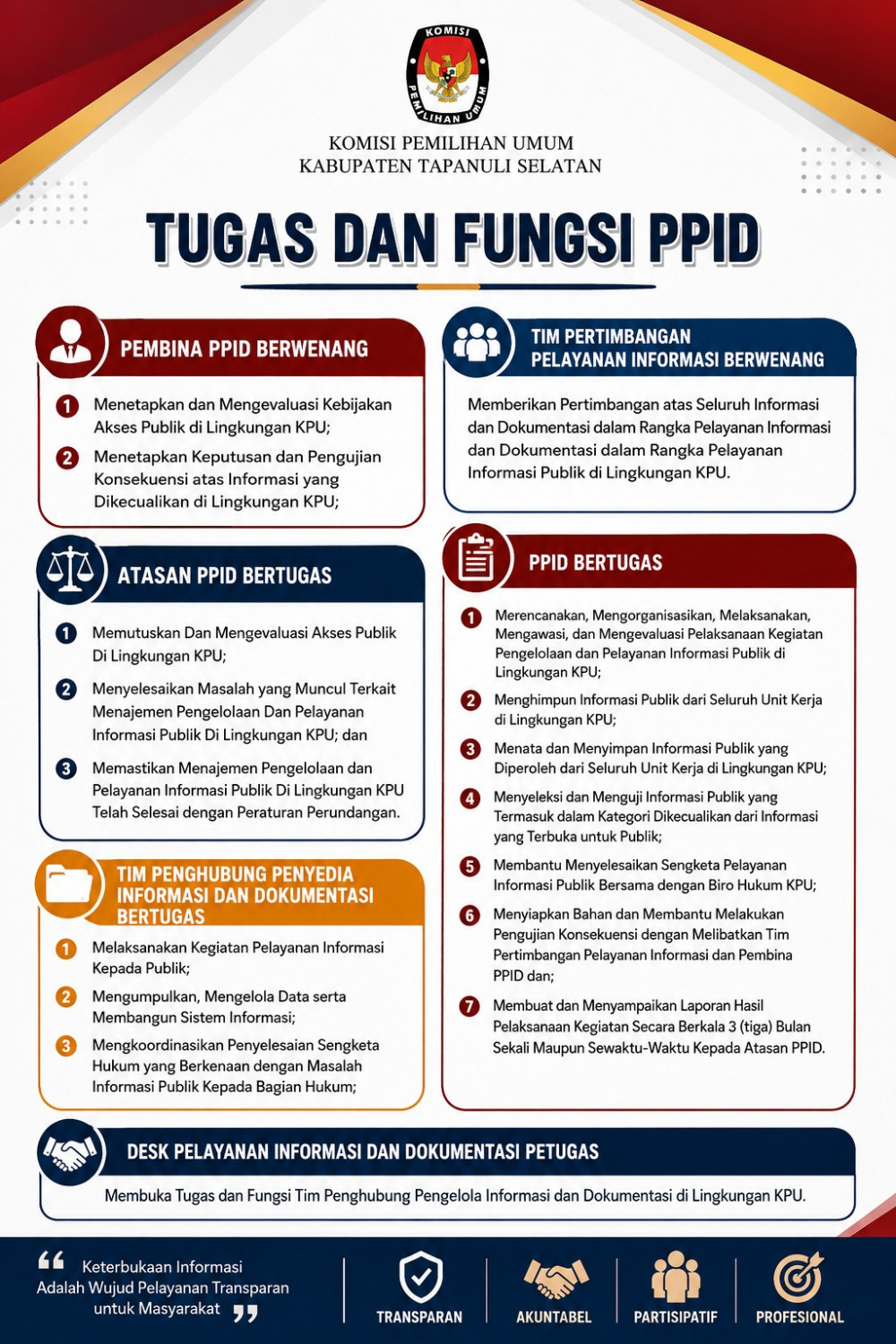 Tugas dan Fungsi PPID