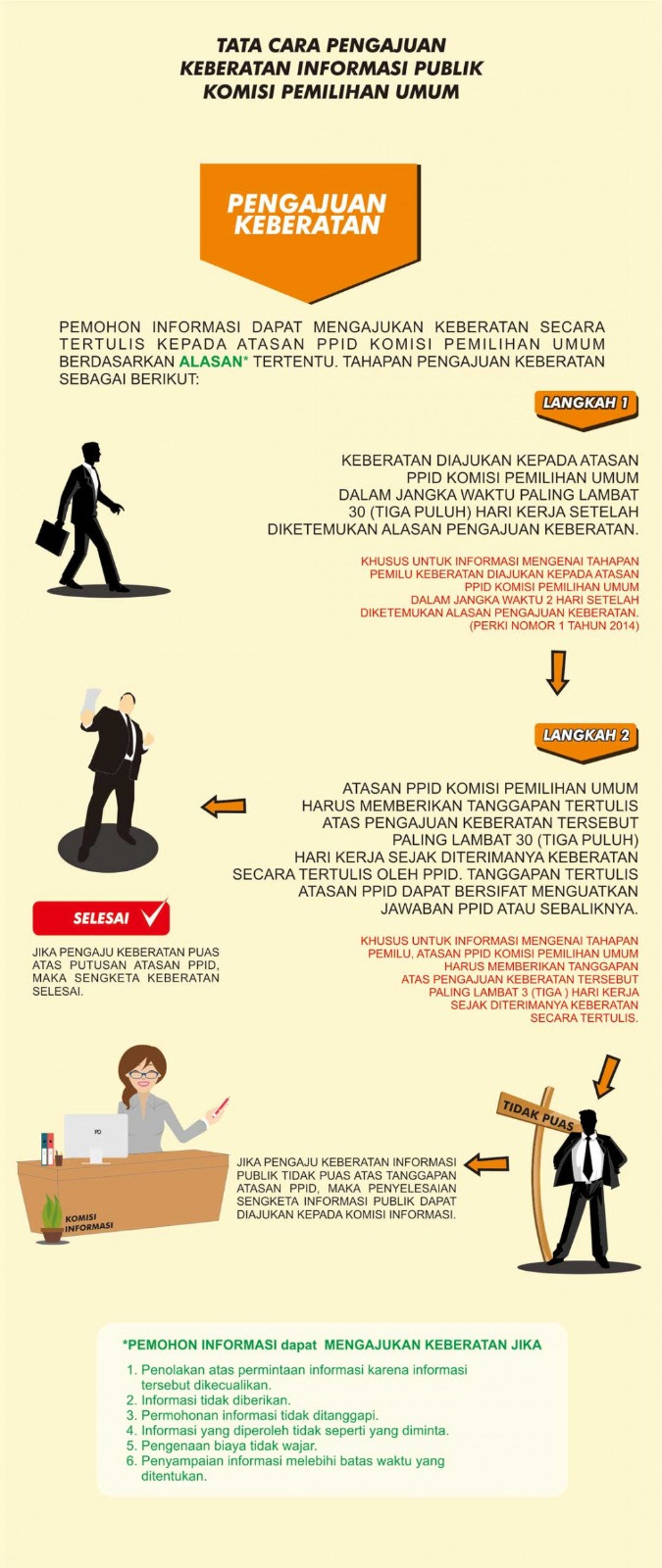 Tata Cara Pengajuan Keberatan