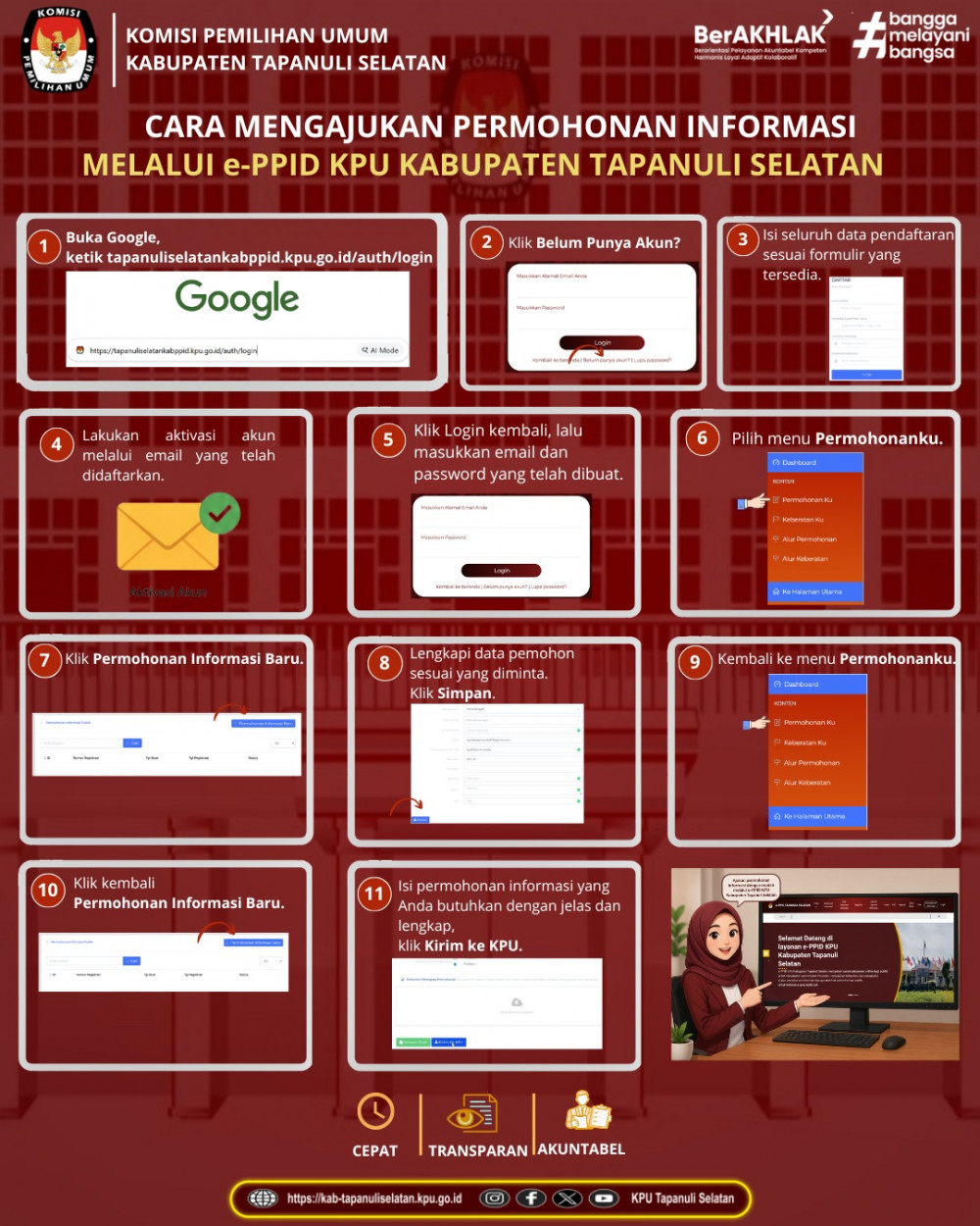 Tata Cara Permohonan Informasi
